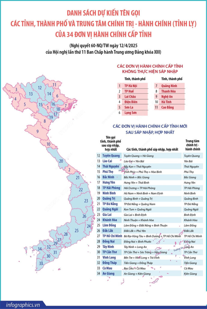 danh sách tỉnh sáp nhập